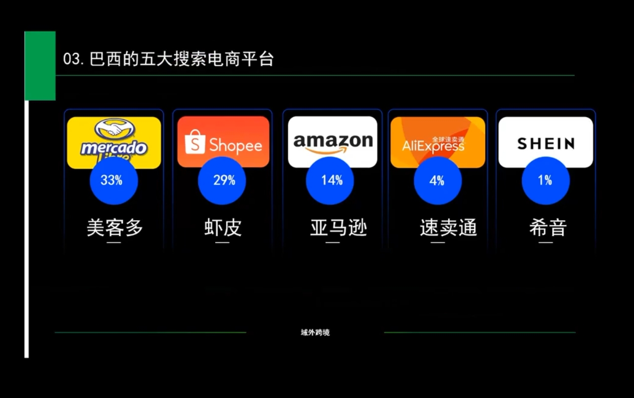 白龙老师·亚马逊运营实战课程-大熊网创