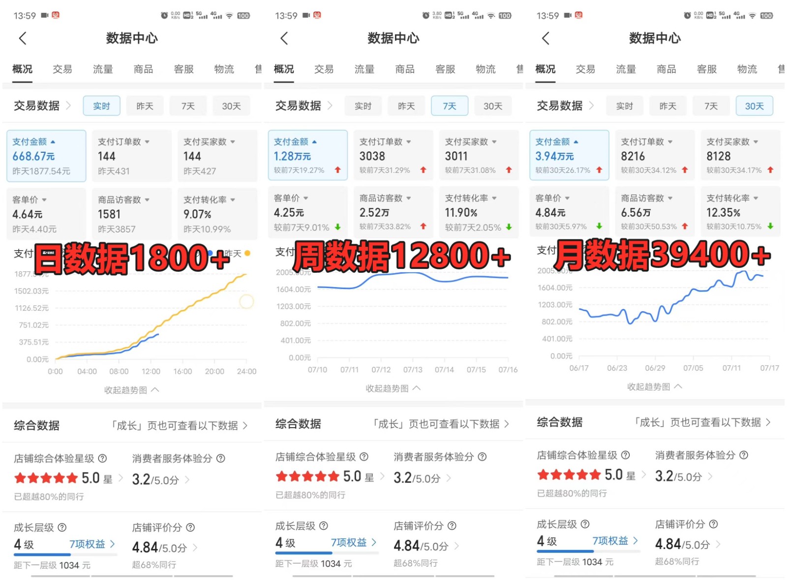 拼多多虚拟店铺项目，电脑挂机自动发货，单店日利润300+-网创星球