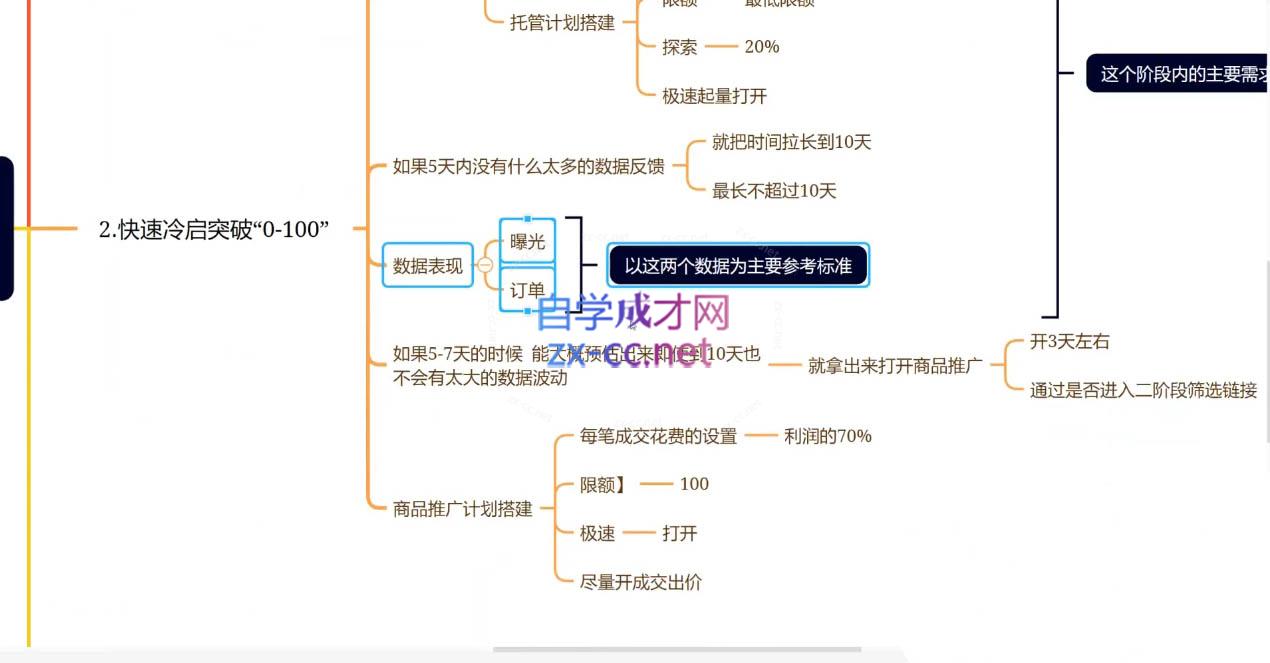 老陶电商·拼多多+抖音小店无货源开店(更新25年1月)-大熊网创