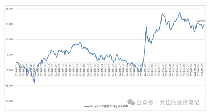 付费文章：吊打97%的权益基金，实操详解：如何利用deepseek来选出一个年化15.55%的大牛股组合?-大熊网创