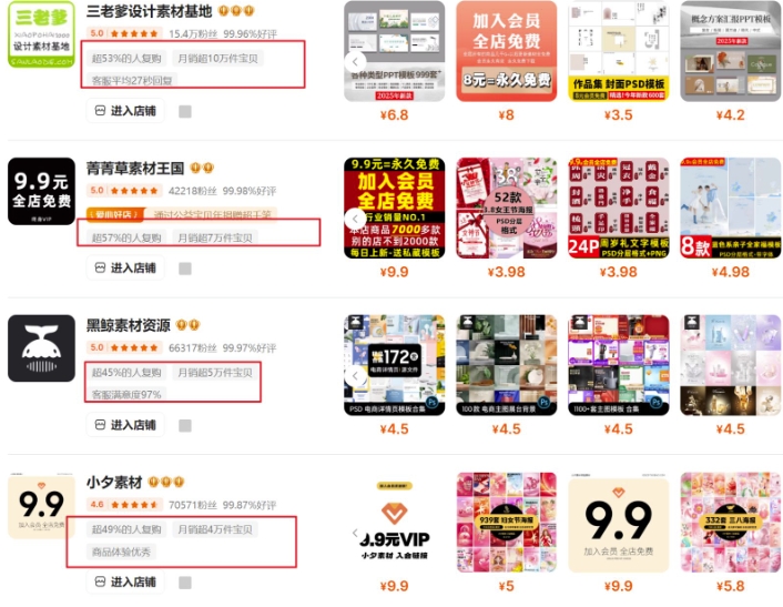 0成本虚拟项目实战手把手教你落地，单店月入5k-大熊网创