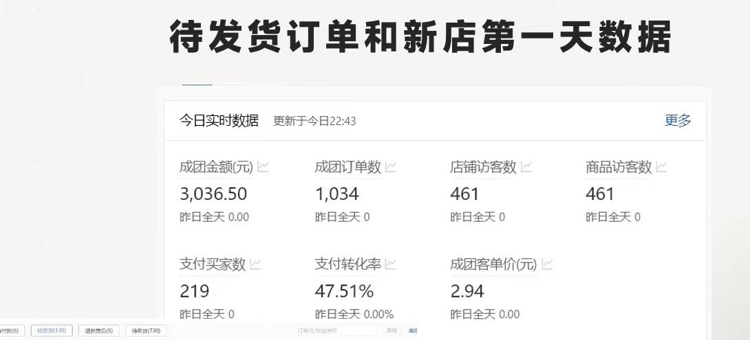 图片[1]-拼多多-合作开店日入4000+两天销量过百单，无学费、老运营教操作、小白…-大熊网创