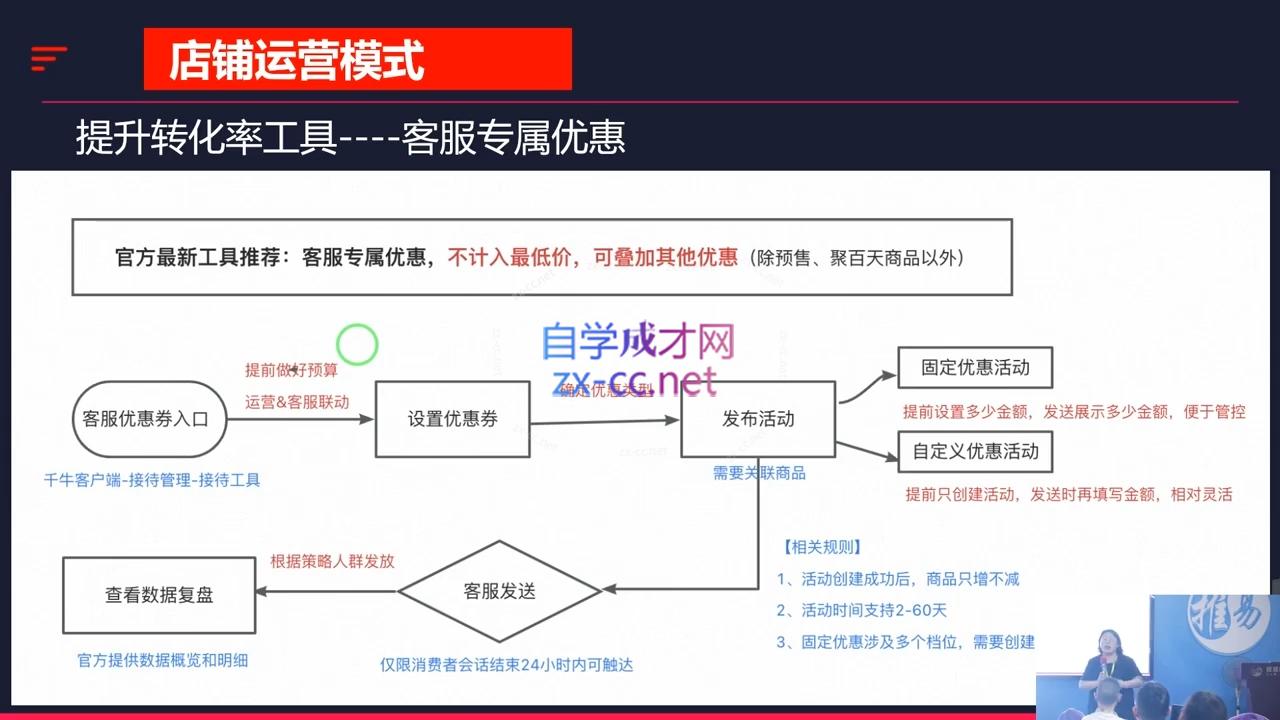 推易·2024淘宝运营现场录制课(更新10月)-大熊网创