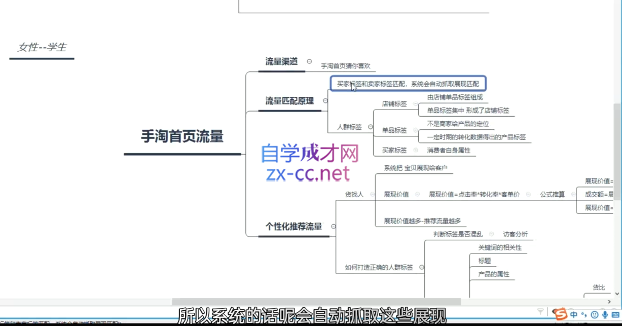 淘系运营21天速成班(更新10月)-大熊网创