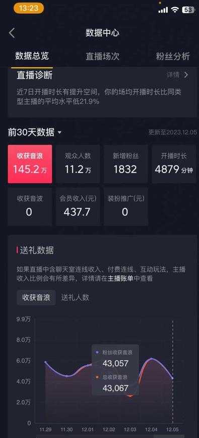 火爆AI美女舞蹈直播，最新防封技术保驾护航，礼物收到手软，日入6000+-大熊网创