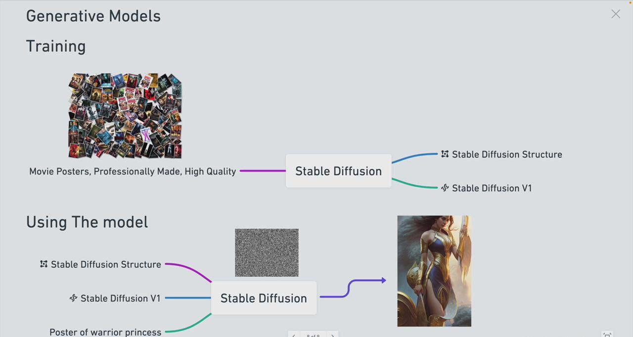 图片[1]-Stable Diffusion 101：构建 AI 艺术的初学者指南教程-16节课-中英字幕-大熊网创