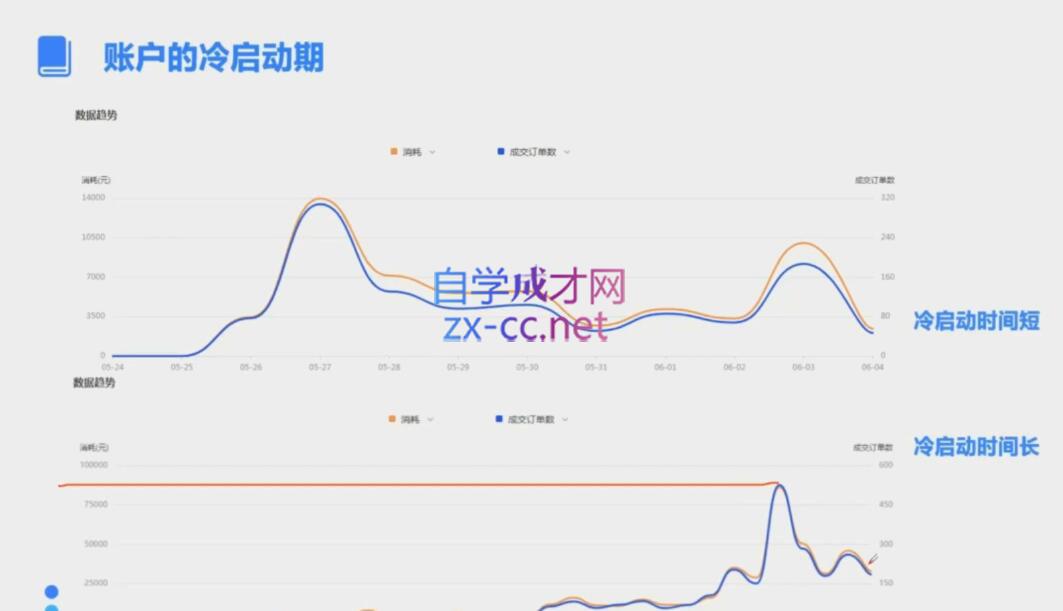 柯南·信息流效果提升训练营(更新9月)-网创星球