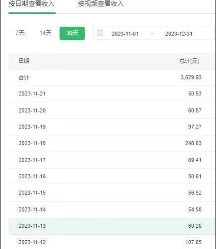 选对赛道赚大钱，视频搬运冷门平台，日入500+的保姆级教程-大熊网创