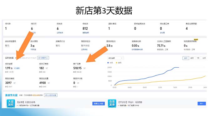 图片[1]-拼多多最新合作日入4000+两天销量过百单，无学费、老运营代操作、小白福利-大熊网创